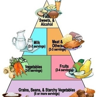 diabetes food pyramid1