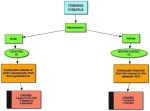 diabetes insipidus part