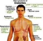 diabetes type symptoms