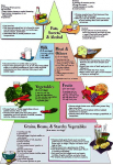 diabetic diet plan