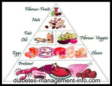 diabetic nutrition chart figure