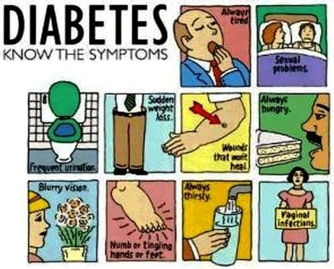 diabetic symptoms