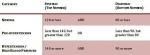 diagram blood pressure chart