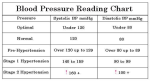 diagram blood pressure reading chart