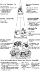 diagram diabetes food chart