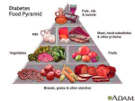 diagram of diabetes food chart