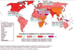 diagram of epidemiology of dm