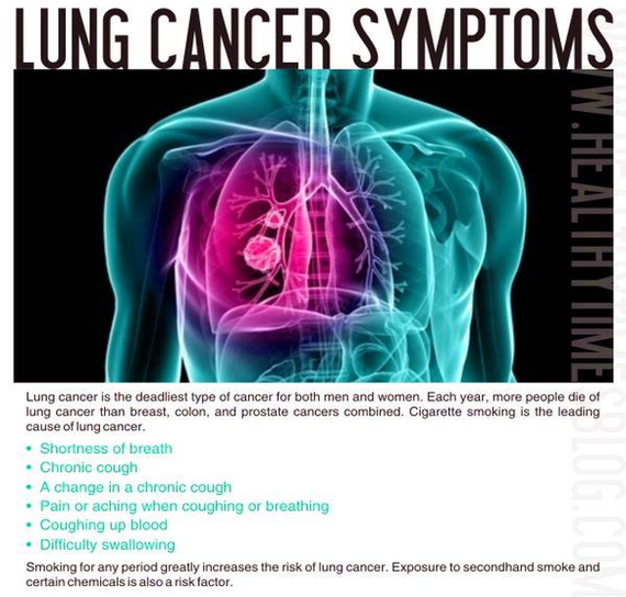 diagram of over lung cancer symptoms