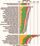 double down chart