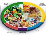 eat well plate