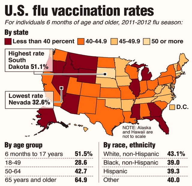 flu vaccination rates map
