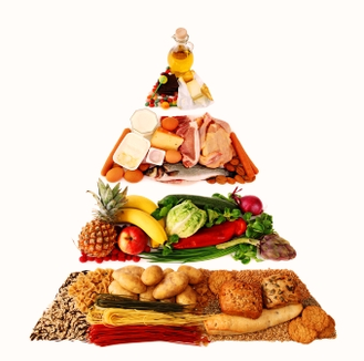 food pyramid fruits
