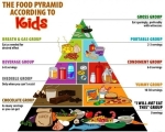 food pyramid photos