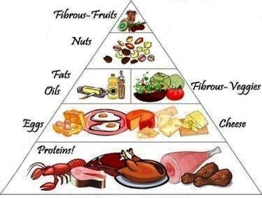 food pyramid2