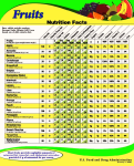 fruits nutrition chart photos