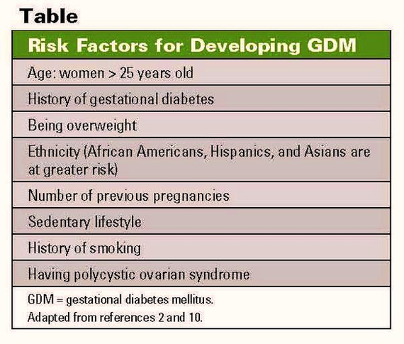 gdm risk factors