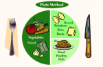 gestational diabetes plate method figure