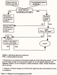 gestational diabetes side effects figure