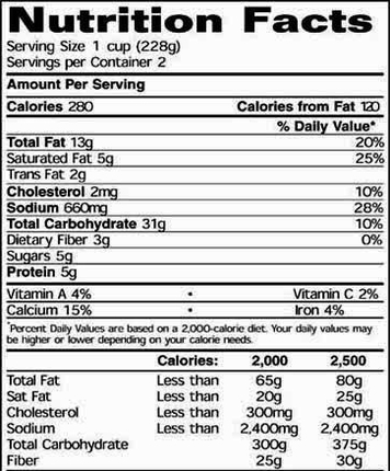 guide to nutrition labels ga