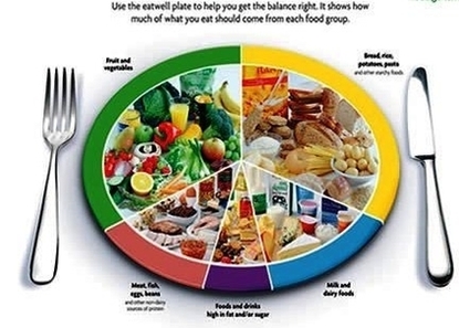 healthy recipes eat well plate
