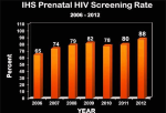 hiv aids chrt photo