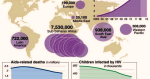 hiv world map