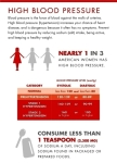 infographics blood pressure rev diagram