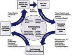 lung cancer treatment diagr