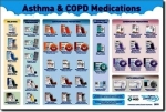 medication chart