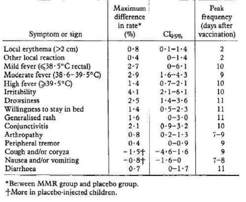 mr adverse events table figure