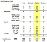 my diabetes diet