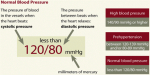 nkdep bloodpressure chart all about high blood pressure