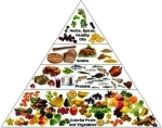 nutrition concerns for diabetics photos