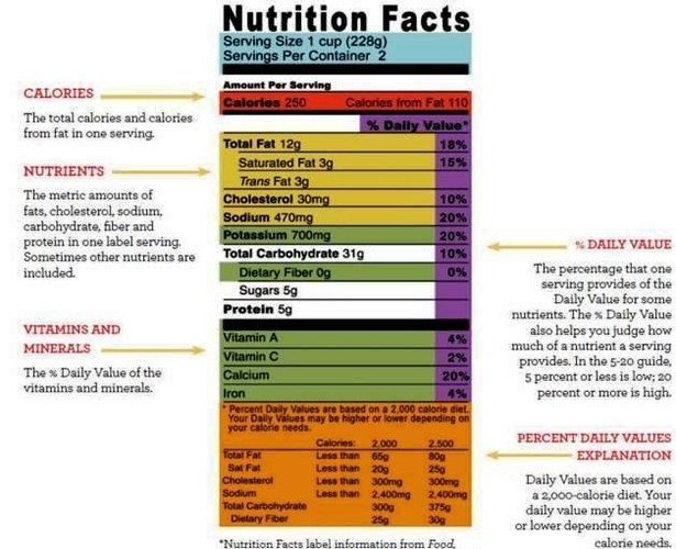 nutrition facts label image