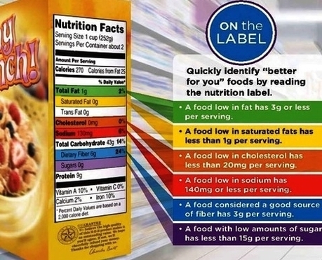nutrition label facts