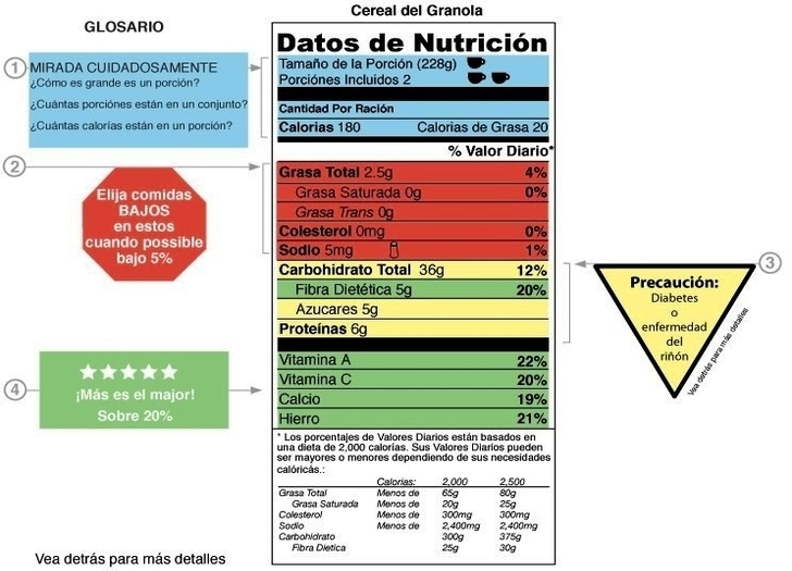 nutrition label sptures