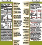 nutrition labels before after lg images