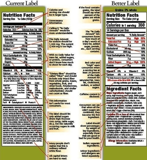 nutrition labels before after lg images