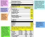 nutrtion facts on food labels figure