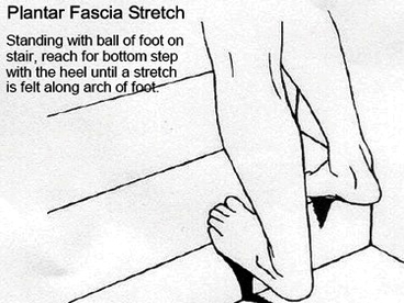 plantar fascia stretch figure