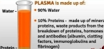 plasma test tube images