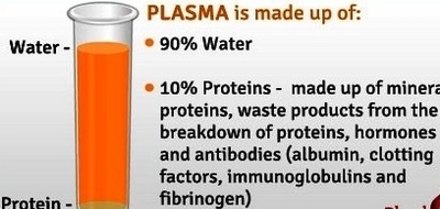 plasma test tube images