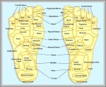 pressure points map