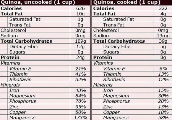 quinoa nutrition facts figure