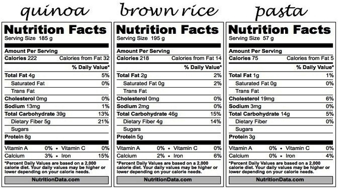 quinoa nutrition facts images