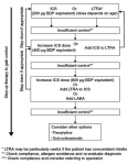 ractall diagram versionmodificationdate