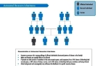 recessive inheritance