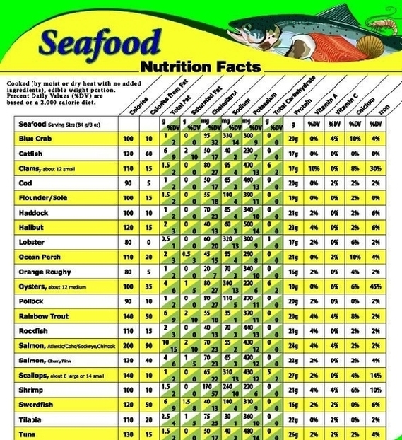 seafood nutrition chart azms