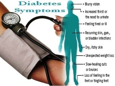 symptoms of type diabetes