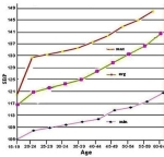 systolic blood pressure chart